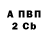 БУТИРАТ BDO 33% Alex Gay